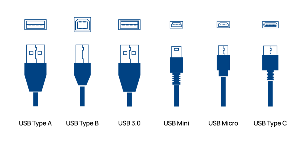 Übersicht der USB-Steckertypen