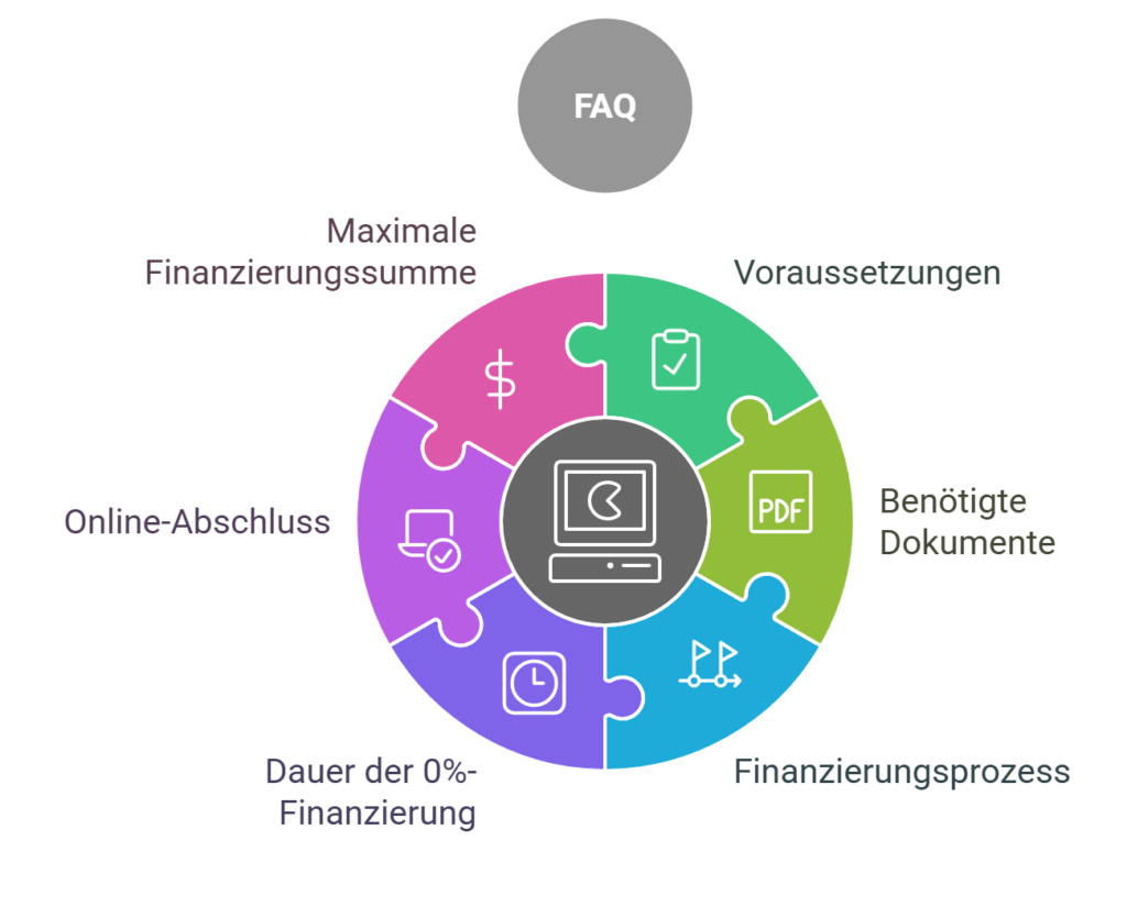 illustration Häufig gestellte Fragen zur Finanzierung