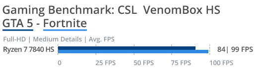 CSL Computer, Klein, leise, stromsparend